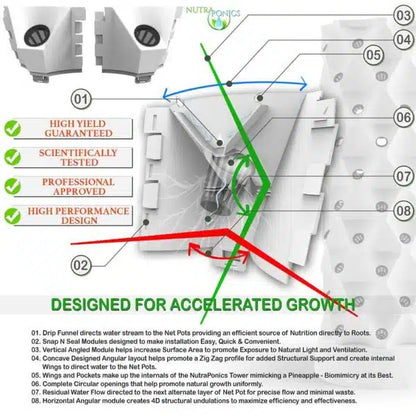Nutraponics Hydroponic Garden Tower Growing System –  48, 64, or 80 Pots