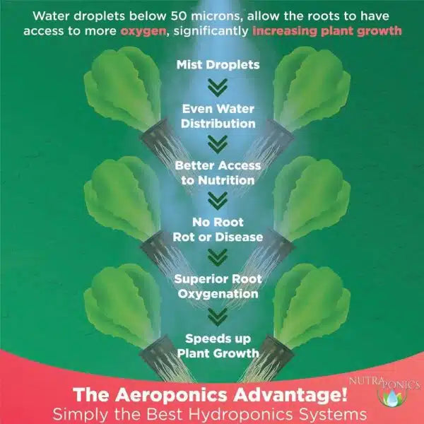 Nutraponics Aeroponics Garden Tower System with LED Light Option