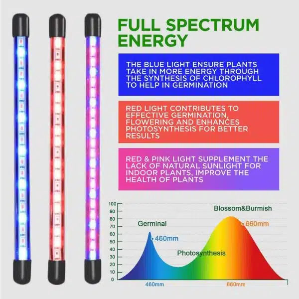 Nutraponics Aeroponics Garden Tower System with LED Light Option