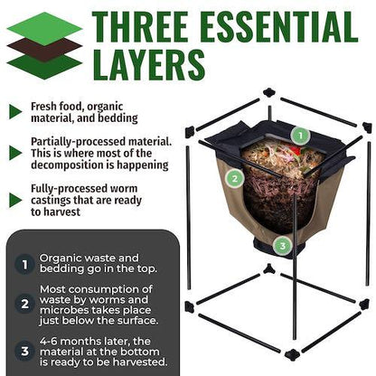 Urban Worm Bag - Version 2 Composter