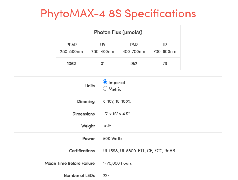 Black Dog PhytoMAX-4 8S LED Grow Light