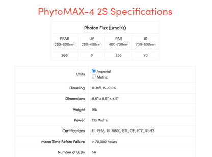 Black Dog PhytoMAX-4 4S LED Grow Light