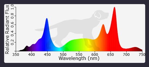 Black Dog PhytoMAX-4 2S LED Grow Light