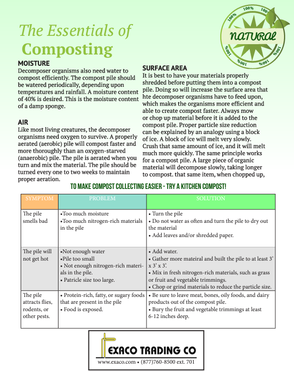 Aerobin Insulated Composter