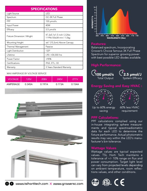 Grower's Choice PFS Series LED Grow Light