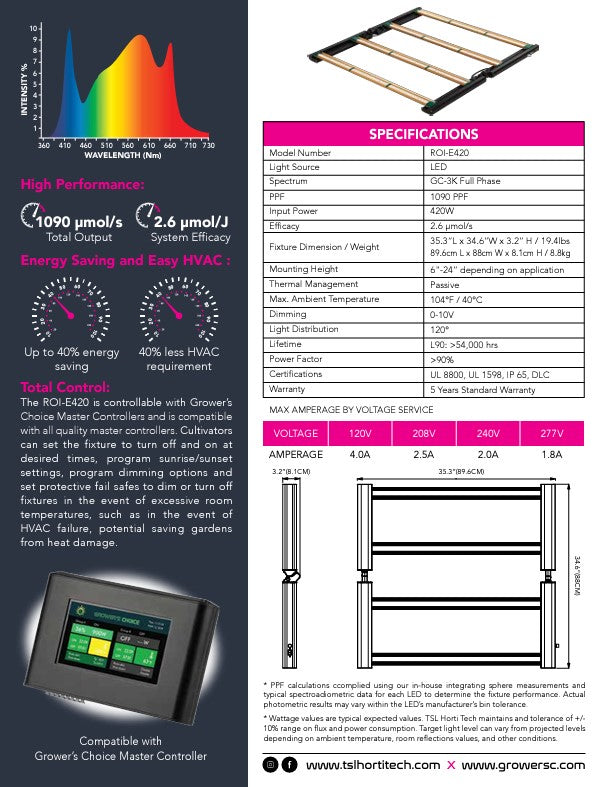 Grower's Choice ROI-E420 Grow Light