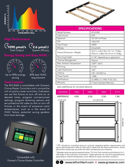 Grower's Choice ROI-E420 Grow Light