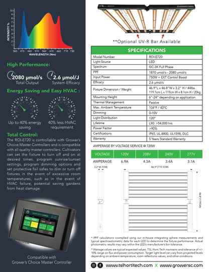 Grower's Choice ROI-E720 Grow Light