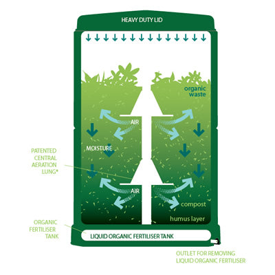 Aerobin Insulated Composter